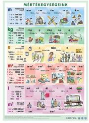 STIEFEL Könyökalátét STIEFEL A/3 mértékegységek műv. tört és egész szám (120311K) - irodaszerwebaruhaz