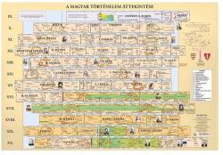 STIEFEL Könyökalátét STIEFEL magyar történelmi áttekintés területi változások (349704K) - irodaszerwebaruhaz