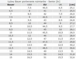 BAUER Jégkorcsolya Bauer X-ls Sr 45.5 (1058935-100R)