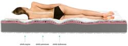 Eltap Lauren hab matrac 80x200 medicott ezüst, fehér