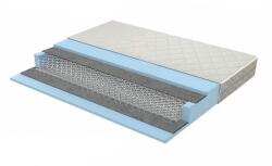 Fortrade Matrac cloud (160x200) - sprintbutor