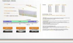 Divian Premium Dream matrac 180cm - sprintbutor