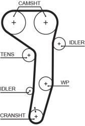 GATES Set distributie + pompa de apa GATES KP15607XS-1