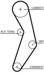 GATES Set distributie + pompa de apa GATES KP15503XS-2