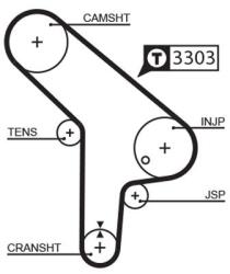 GATES Fogasszíj GATES 5078-GAT for BMW (5078-GAT)