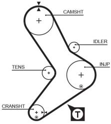 GATES Fogasszíj GATES 5039-GAT for FIAT, RENAULT, IVECO, SEAT, … (5039-GAT)