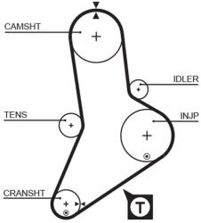 GATES Fogasszíj GATES 5335XS-GAT for RENAULT, FIAT, IVECO, CITROËN, … (5335XS-GAT)