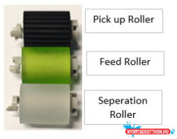 Utángyártott MINOLTA C450i/C4050i Roller kit CT /CET511054/ (MINCET511054) - nyomtassotthon