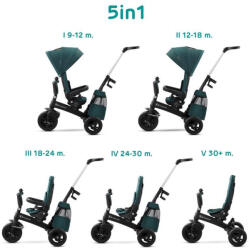 KinderKraft Easytwist tricikli Midnight Green, Premium