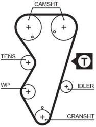 GATES Fogasszíj GATES 5412XS-GAT for CITROËN, PEUGEOT, DANA (5412XS-GAT)
