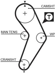 GATES Fogasszíj GATES 5192XS-GAT for DUCATI, RENAULT, DANA (5192XS-GAT)