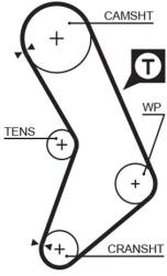 GATES Fogasszíj GATES 5545XS-GAT for FIAT, LANCIA, GENERAL MOTORS (5545XS-GAT)