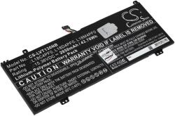 AccuCell Helyettesítő akku Lenovo ThinkBook 13s 14s 15, 36V 2850mAh LiPo