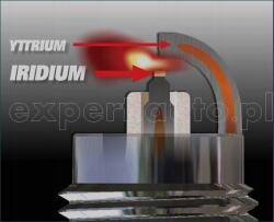 Brisk Iridium P36 gyújtógyertya, M12x1, 25, 1db, BMW, Citroen, Peugeot