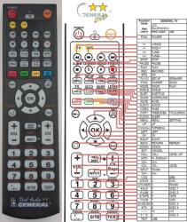 GENERAL JVC RM-STHC91U - съвместимо дистанционно управление на марката General (RM-STHC91U) Дистанционно