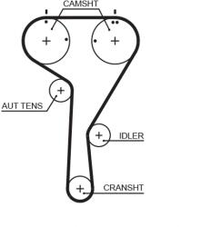 GATES Set Curea De Distributie K055680Xs Audi A1/A1 Allstreet/A1 City Carver/A3/Q2/Q3
