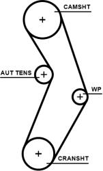 GATES Set Pompa Apa + Curea Dintata Kp15673Xs Abarth 124/500 / 595 / 695 Fiat 124/500L (KP15673XS)