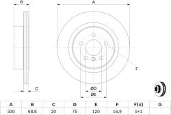 Bosch Disc Frana 0986479D58 Bmw 5/5 Gran Turismo/6/6 Gran/7 (0986479D58)