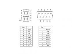 Delock Bracket serial DB9 1 port 1: 1 40cm, Delock 82768 (82768)