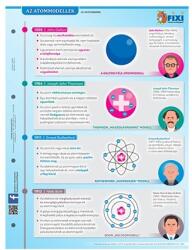 STIEFEL Tanulói munkalap STIEFEL A/4 Atommodellek (290008) - wondex
