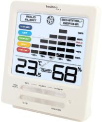 Technoline WS 9420 szobai klímaállomás