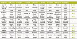 Extol gyémántvágó TURBO; 115×2, 0×22, 2mm, max. 13.200 ford/perc (903051)