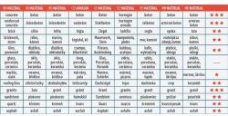 Extol gyémántvágó TURBO gránit/kerámia; 115×22, 2mm, max. 13.200 ford/perc (8803051)