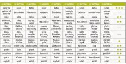 Extol gyémántvágó szegmenses; 150×22, 2mm max. 10.000 f/min (903033)