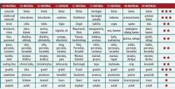 Extol gyémántvágó, ipari korong, TURBO GRIND CUT, gyors vágás; 125×22, 2mm, száraz és vizes vágásra (8703062)