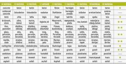 Extol gyémántvágó csempevágáshoz (sima), vizes vágásra; 230×2, 4×22, 2mm, max. 6.600 ford/perc (903045)