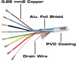 TED Cablu alarma 8 fire multifilare ecranate cupru + fir masa cupru 8x0.22 mm TED Wire Expert TED002334 (TED002334)