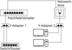 Goobay Distribuitor RJ45 la 2x RJ45 mama Goobay (68908) - habo