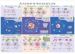Учител bg Атоми и молекули (ags22)