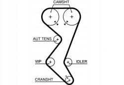 Gates Vezérműszíj Citroen C4, C4 I, C5, C5 I, C Sofőr asszisztens #28