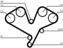 Continental Ctam Ozubený remeň CONTINENTAL CTAM CT1113 (CT1113)