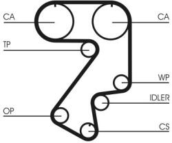 Continental Ctam Ozubený remeň CONTINENTAL CTAM CT859 (CT859)