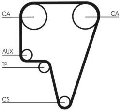 Continental Ctam Ozubený remeň CONTINENTAL CTAM CT575 (CT575)