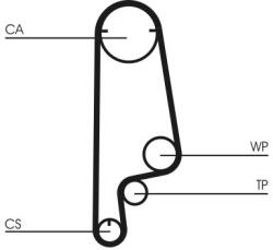 Continental Ctam Ozubený remeň CONTINENTAL CTAM CT627 (CT627)