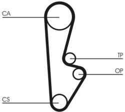 Continental Ctam Ozubený remeň CONTINENTAL CTAM CT559 (CT559)