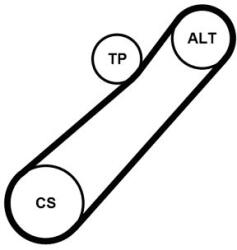 Continental Ctam Ozubený klinový remeň - Sada CONTINENTAL CTAM 7PK880K1 (7PK880K1)