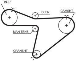 GATES Ozubený remeň GATES 5315XS (5315XS)