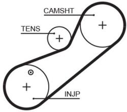 GATES Ozubený remeň GATES 5464XS (5464XS)