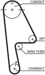 GATES Ozubený remeň GATES 5529XS (5529XS)
