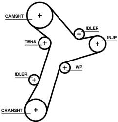 GATES Ozubený remeň GATES 5695XS (5695XS)