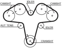GATES Ozubený remeň GATES 5476XS (5476XS)