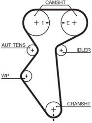GATES Ozubený remeň GATES 5419XS (5419XS)