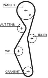 GATES Ozubený remeň GATES 5672XS (5672XS)