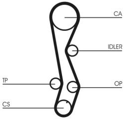 Continental Ctam Ozubený remeň CONTINENTAL CTAM CT1030 (CT1030)