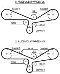 GATES Ozubený remeň GATES 5493XS (5493XS)