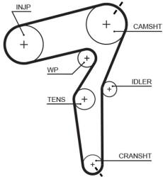 GATES Ozubený remeň GATES 5650XS (5650XS)
